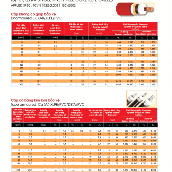 Cáp nhôm (đồng) trung thế - Cáp bọc XLPE một lõi, ba lõi 6/10 (12)KV