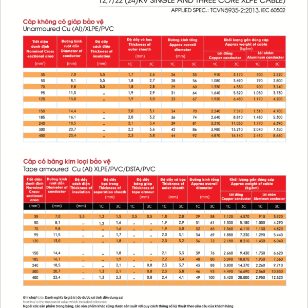 Cáp nhôm (đồng) trung thế - Cáp bọc XLPE một lõi, ba lõi 12,7/22 (24)KV
