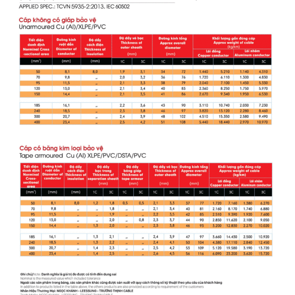 Cáp nhôm (đồng) trung thế - Cáp bọc XLPE một lõi, ba lõi 18/30 (36)KV