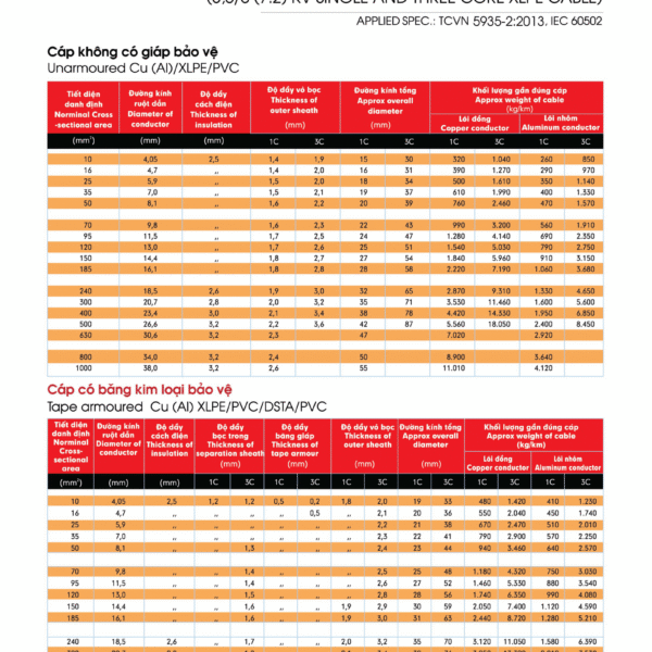 Cáp nhôm (đồng) trung thế - Cáp bọc XLPE một lõi, ba lõi 3,6/6 (7.2)KV