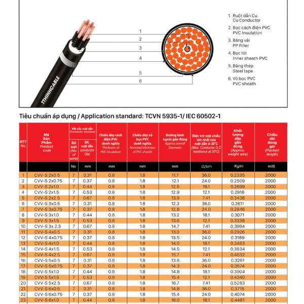 Cáp điều khiển cách điện PVC, có giáp - CVV-S-0,6/1KV