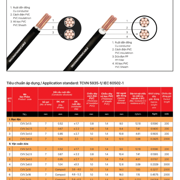 Cáp đồng 2 ruột bọc cách điện PVC, vỏ bọc PVC- CVV 2X? - CU/PVC-0.6/1KV