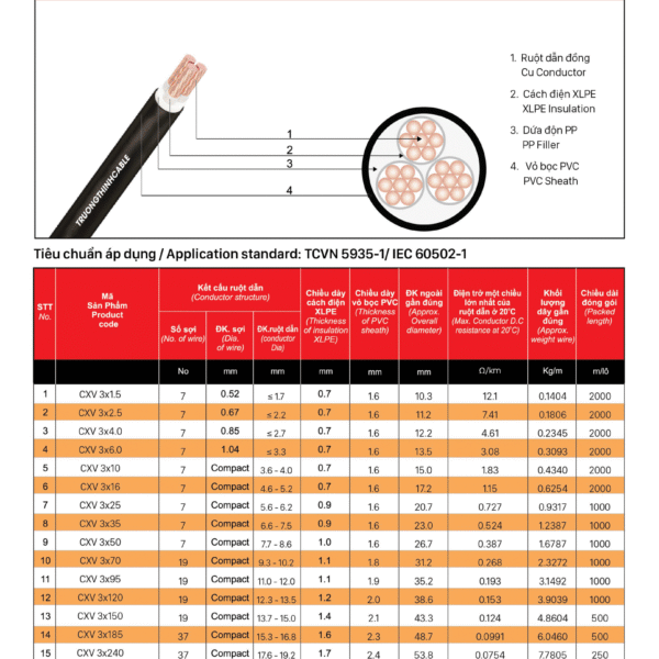 Cáp đồng 3 ruột bọc cách điện XLPE, vỏ bọc PVC - CXV 3X? - CU/XLPE/PVC - 0.6/1KV