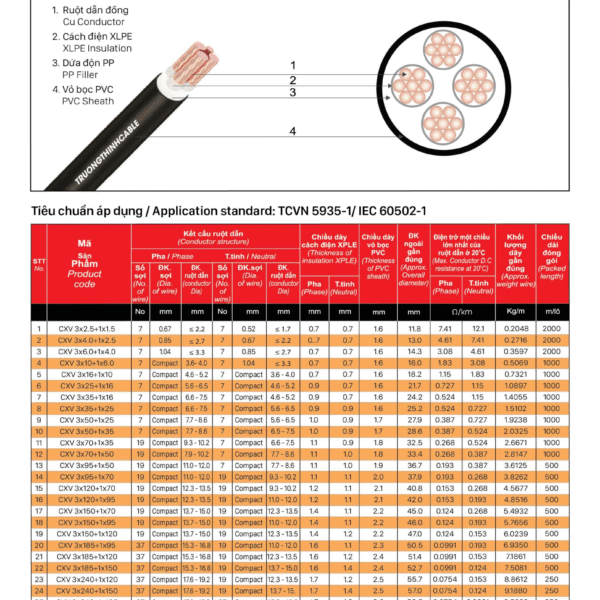 Cáp đồng 4 ruột (Một ruột trung tính nhỏ hơn) bọc cách điện XLPE, vỏ bọc PVC - CXV 3X? _1X?- CU/XLPE/PVC - 0.6/1KV