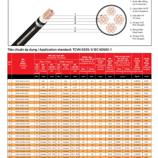 Cáp đồng ngầm 4 ruột (Một ruột trung tính nhỏ hơn), bọc cách điện XLPE, vỏ bọc PVC - CU/XLPE/PVC/DSTA/PVC-0.6/1KV