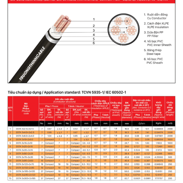 Cáp đồng ngầm 5 ruột (Lõi thép tiếp đất và trung tính nhỏ hơn) - DSTA 3X? +2X? - CU/XLPE/PVC/DSTA/PVC-0.6/1KV