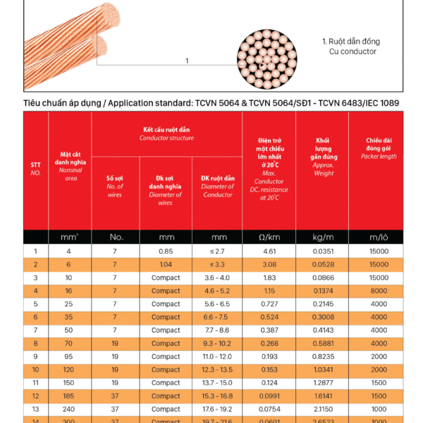 Cáp đồng trần - CF
