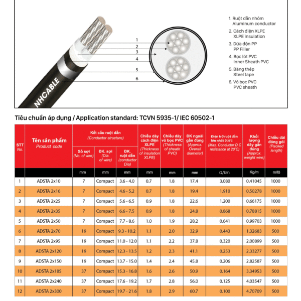 Cáp ngầm nhôm 2 ruột bọc cách điện XLPE. vỏ bọc PVC – ADATA 2X?, AI/XLPE/PVC/DSTA/PVC-0.6/1KV