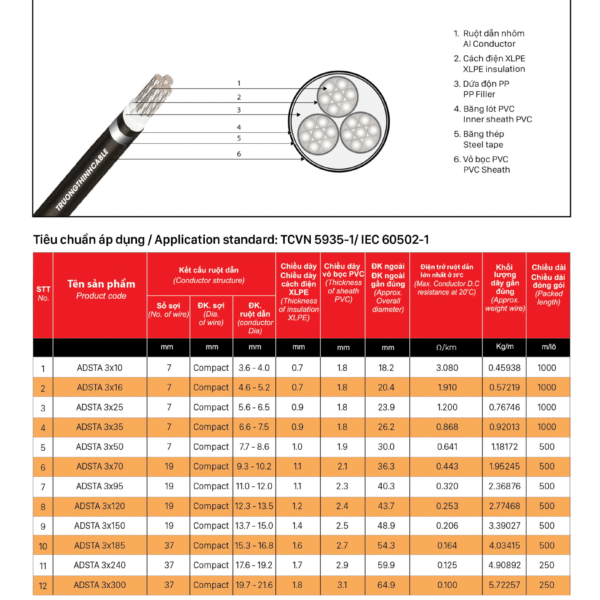 Cáp đồng ngầm 3 ruột - DSTA 3X? - CU/XLPE/PVC/DATA/PVC-0.6/1KV