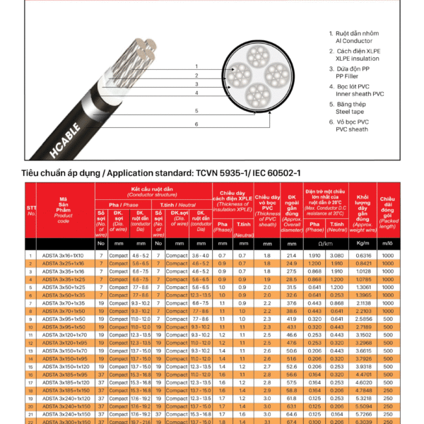 Cáp ngầm nhôm 4 ruột – ADATA 4X?, AI/XLPE/PVC/DSTA/PVC-0.6/1KV
