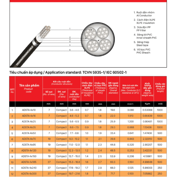 Cáp ngầm nhôm 4 ruột (Một lõi trung tính nhỏ hơn)– ADATA 3X?+1?, AI/XLPE/PVC/DSTA/PVC-0.6/1KV
