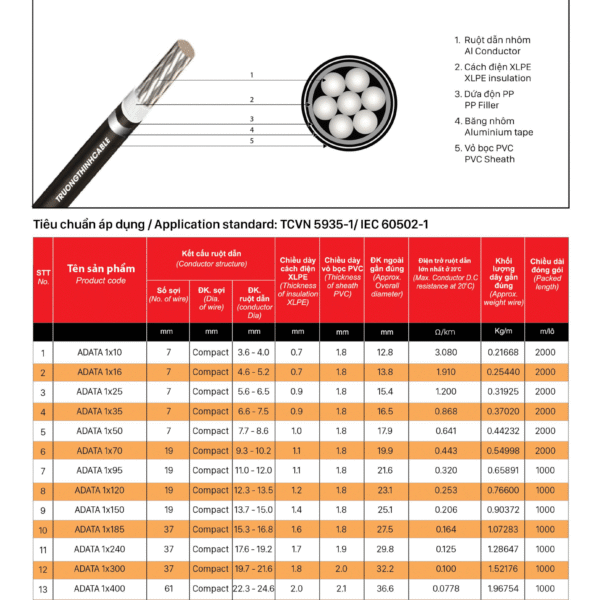 Cáp ngầm nhôm 1 ruột – ADATA 1X?, AI/XLPE/PVC/DATA/PVC-0.6/1KV