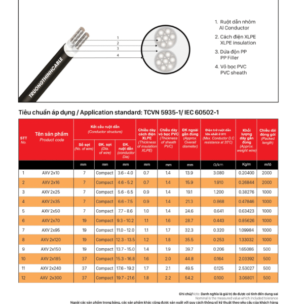 Cáp đồng 2 ruột bọc cách điện XLPE, vỏ bọc PVC - CXV 2X? - CU/XLPE/PVC - 0.6/1KV