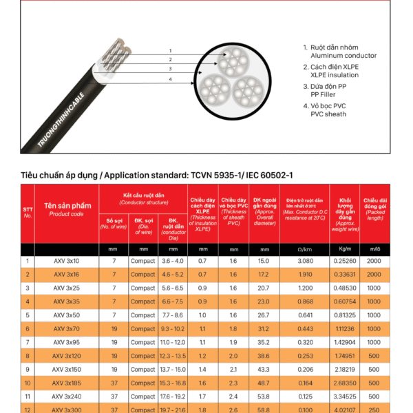 Cáp nhôm 3 ruột bọc cách điện XLPE, vỏ bọc PVC– 3X?, AI/XLPE/PVC/-0.6/1KV