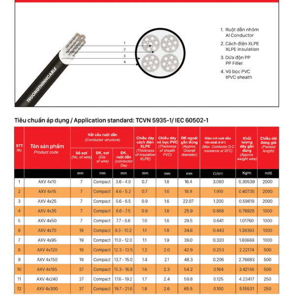 Cáp nhôm 4 ruột bọc cách điện XLPE, vỏ bọc PVC–  AXV 4X?, AI/XLPE/PVC/-0.6/1KV