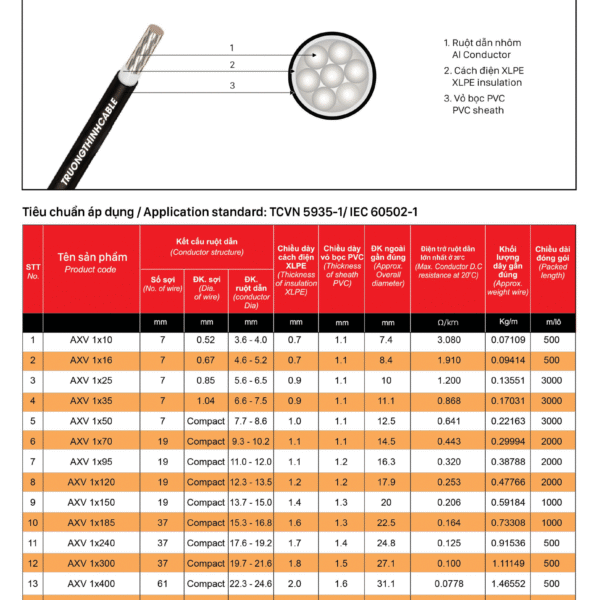 Cáp nhôm đơn bọc cách điện XLPE vỏ bọc PVC– AXV 1X?, AI/XLPE/PVC/-0.6/1KV