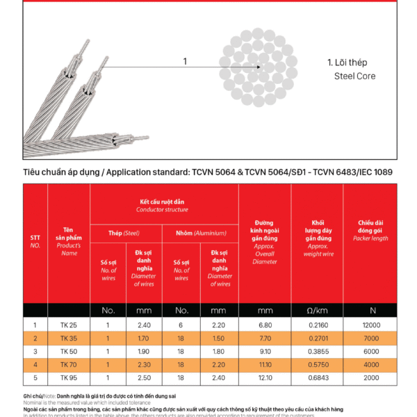 Cáp thép trần - TK