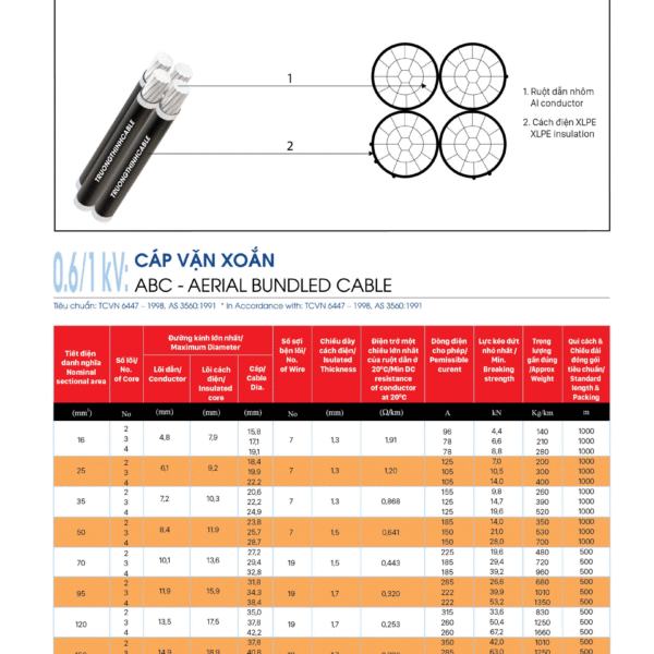 Cáp nhôm vặn xoắn 4 ruột - ABC 4X? AI/XLPE - 0.6/1KV
